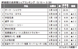 ジェネシス「座席数シェア」（19～20日）