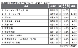 ジェネシス「座席数シェア」(26～27日)