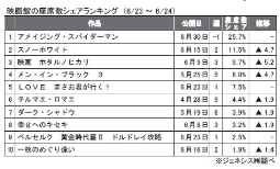 ジェネシス「座席数シェア」(23～24日)