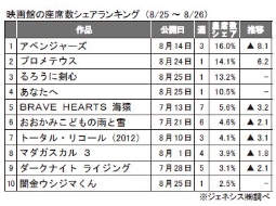 ジェネシス「座席数シェア」(8月25～26日)