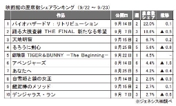 ジェネシス「座席数シェア」(9月22～23日)