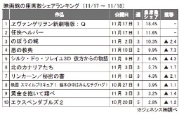 ジェネシス「座席数シェア」(17～18日）