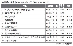 ジェネシス「座席数シェア」(24～25日)