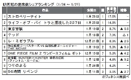 ジェネシス「座席数シェア」(1月26～27日)