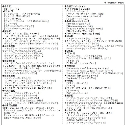 アカデミー賞主要部門結果