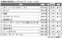 ジェネシス「座席数シェア」(2月23～24日)