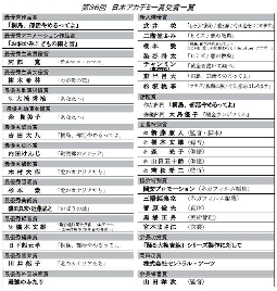 日本アカデミー賞 受賞結果