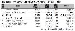 TVパブ露出量(3月8～14日)