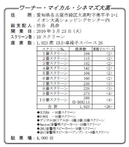 WMC大高、概要