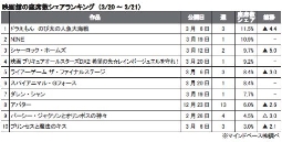 MB、3月20～21日分