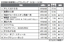 ジェネシス「座席数シェア」(9月28～29日)