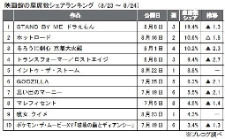 プレコグ「座席数シェア」（8月23～24日）