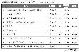 プレコグ「座席数シェア」（11月22～23日）