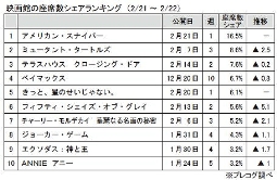 プレコグ「座席数シェア」（2月21～22日）