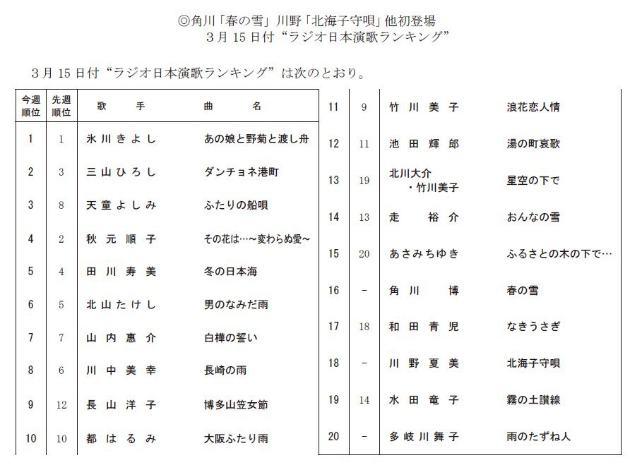 ラジオ日本演歌ランキング.jpg