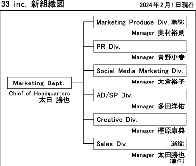 33新組織図.jpg