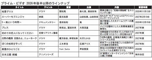 プライム・ビデオラインナップ.jpg
