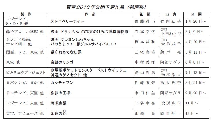 東宝13年ラインナップ（邦画系）.jpg