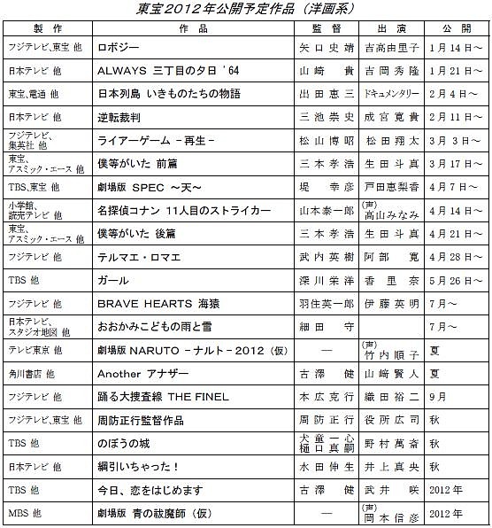 東宝2012年公開予定作品・洋画系_2.jpg