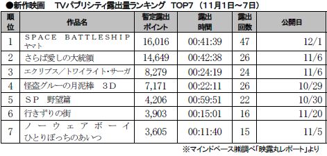 11月1～7日.JPG