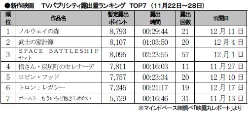 11月22～28日.JPG