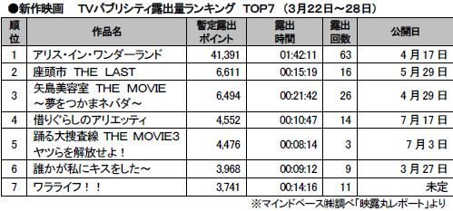 3月22～28日.JPG