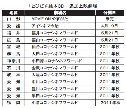 「とびだす絵本、追加上映劇場 「とびだす絵本、追加上映劇場」.JPG