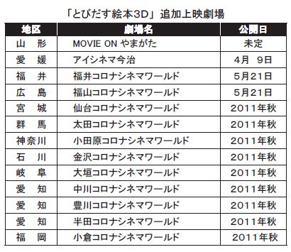 「とびだす絵本、追加上映劇場」.JPG