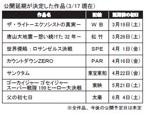 公開延期の作品 公開延期の作品.JPG