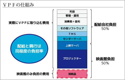 VPFの仕組み.jpg