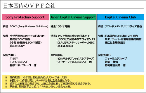 日本国内VPF会社.jpg