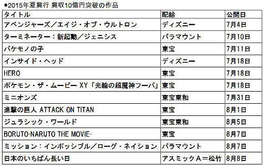 ２０１５年夏興行作品.jpg