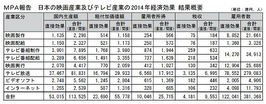 ＭＰＡ調査結果.jpg