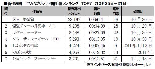 10月25～31日.JPG