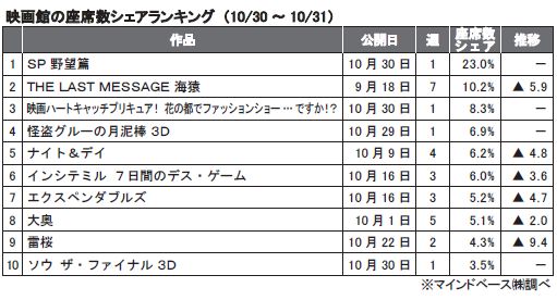 10月30～31日.JPG