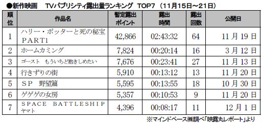 11月15～21日.JPG