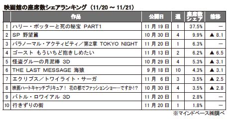 11月20～21日.JPG