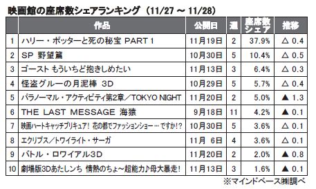 11月27～28日.JPG