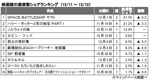 12月11～12日.JPG