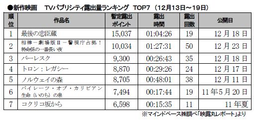 12月13～19日.JPG