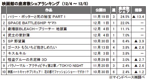 12月4～5日.JPG