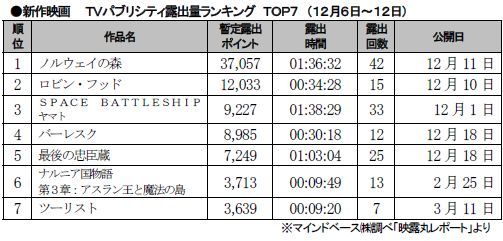 12月6～12日.JPG