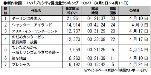 4月5～11日.JPG