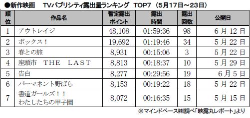 5月17～23日.JPG