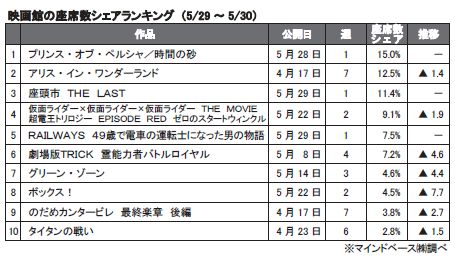 5月29～30日.JPG