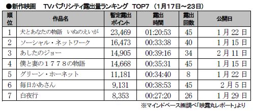 1月17～23日.JPG