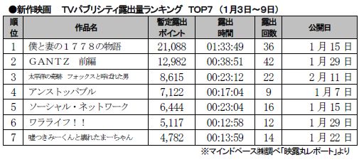 1月3～9日.JPG