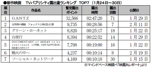 1月24～30日.JPG