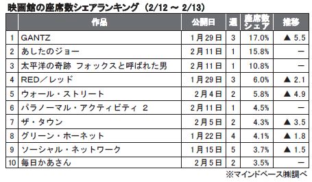 2月12～13日.JPG