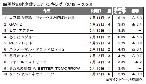 2月19～20日.JPG